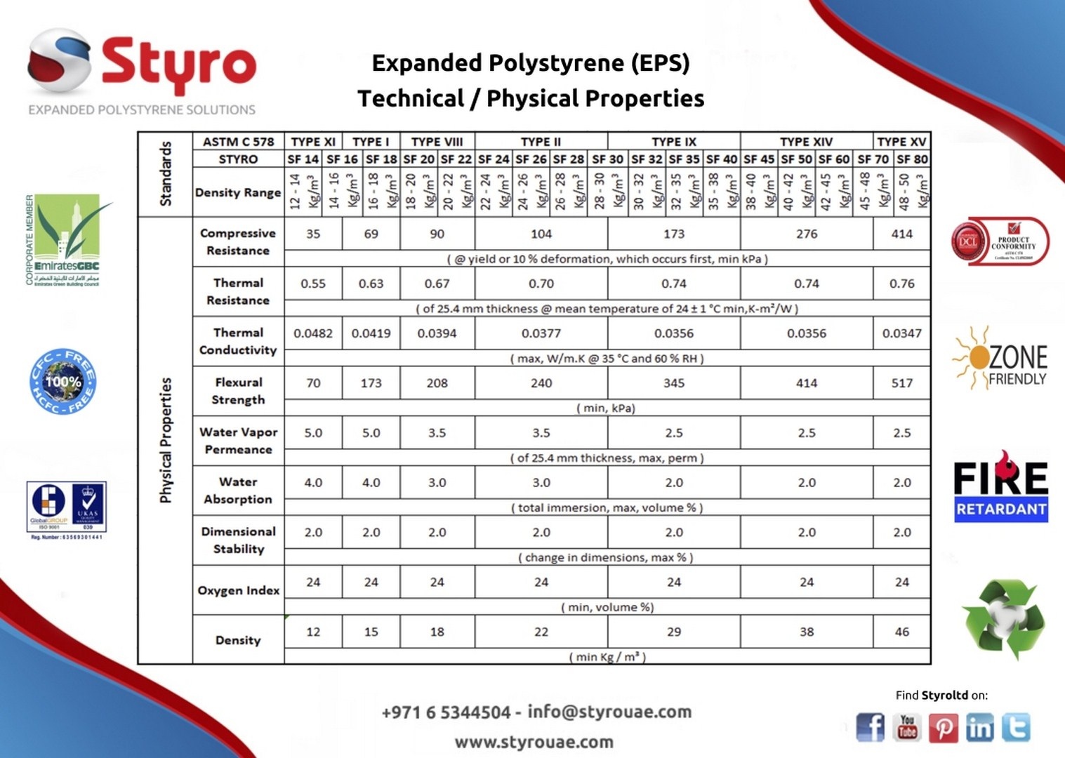 About Styro UAE Class A EPS Manufacturer & Supplier