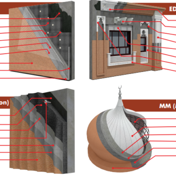 STYRO EIFS Systems