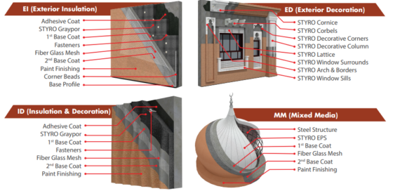 STYRO EIFS Systems