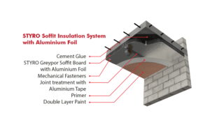 STYRO EIFS Systems